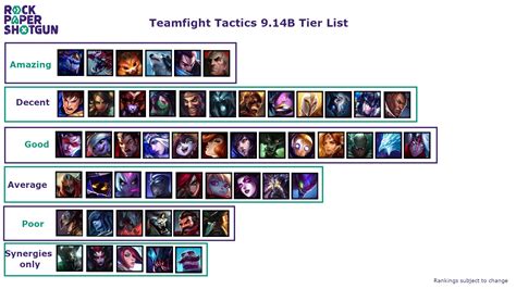 Teamfight Tactics Tier List Patch B Rock Paper Shotgun