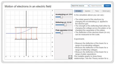 Focus On Physics Fields Focus Educational Software