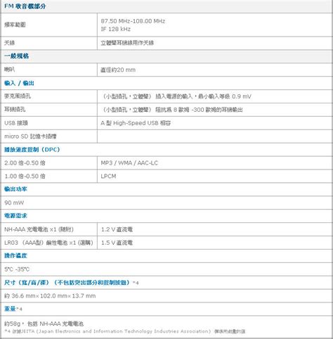 Sony Sony Icd Ux F B Linear Pcm Fm Gb