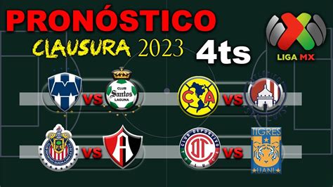 El mejor PRONÓSTICO para los 4ts de FINAL de la LIGA MX CLAUSURA 2023