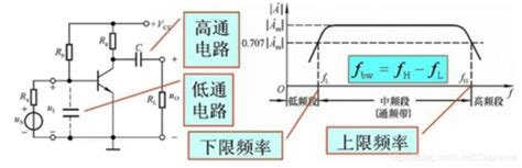 放大电路的频率响应全频段放大倍数表达式 Csdn博客