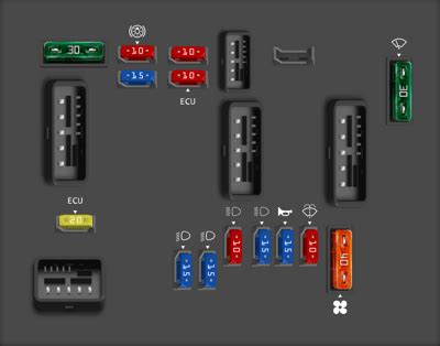 Diagrama De Fusibles Peugeot Partner Todos Los A Os Opinautos