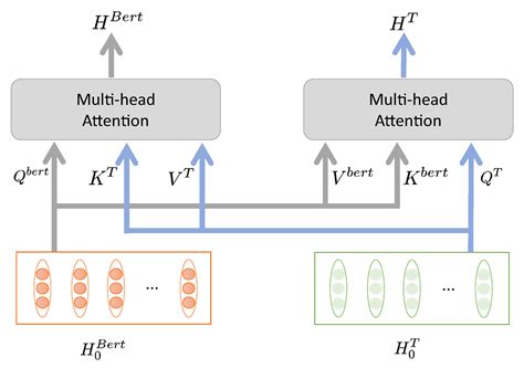 Entropy Free Full Text Bert Enhanced Text Graph Neural Network For