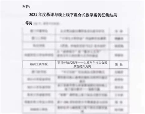 喜报！我校教师获福建省2021年度慕课与线上线下混合式教学案例二等奖 学校要闻 福州工商学院