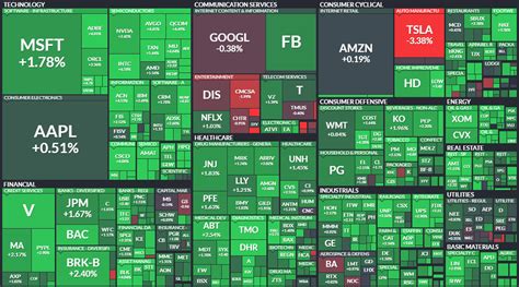 Americké akcie v pátek vzrostly investoři doufají v silné oživení