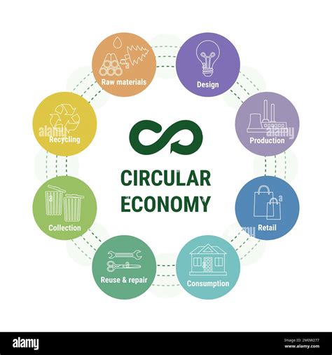 Circular Economy Line Infographic In Colorful Icons Diagram