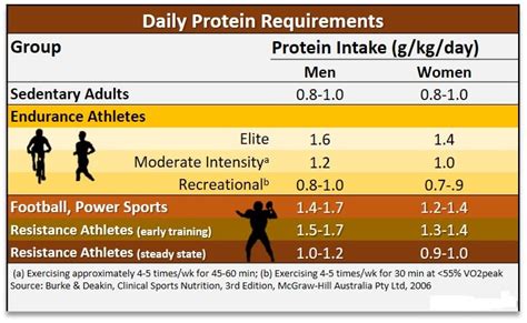 Best Time To Drink Protein Shake Before Or After Workout To Build Muscle