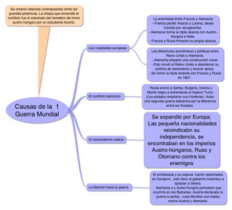 21 Causas De La Primera Guerra Mundial Mapa Conceptual Pics Dato Mapa Images And Photos Finder
