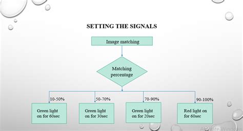 Smart Traffic Control System Using Image Processing Project