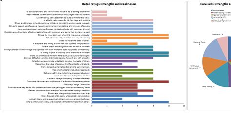 360 Degree Feedback Template Excel