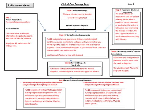 Conceptmapinstructions1 Step 2 Priority Nursing Assessments