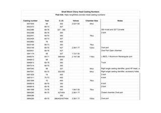 Small Block Chevy Head Casting Numbers | PPT