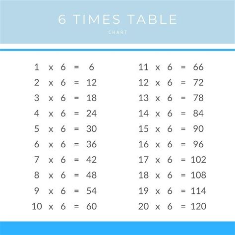 6 Times Table Chart & Printable PDF – Times Table Club | Times tables ...