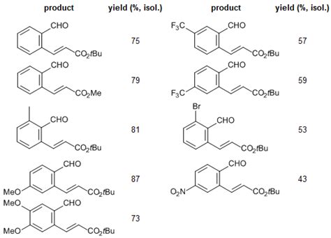 Rh Iii Catalyzed Olefination Of N Sulfonyl Imines Synthesis Of Ortho