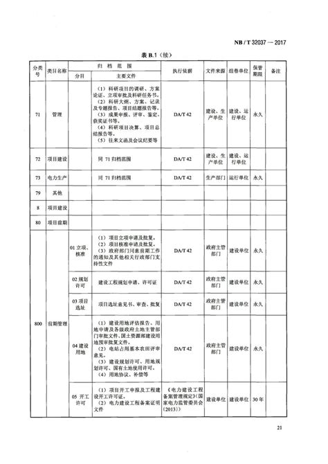 Nb∕t 32037 2017《 光伏发电建设项目文件归档与档案整理规范》 大档家档案管理系统档案数字化档案软件国产档案管理软件