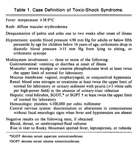 Toxic Shock Syndrome In Menstruating Women — Association With Tampon