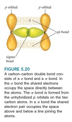 Chapter Conjugation And Molecular Orbitals Flashcards Quizlet