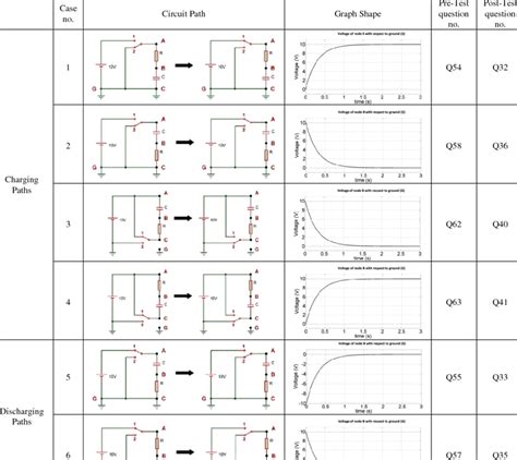 Eight cases of a resistor-capacitor series circuit used in the Graph ...