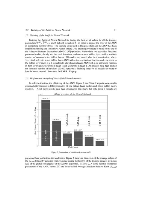 Efficient Implementation Of Non Linear Flow Law Using Neural Network