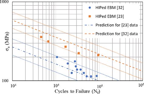 Figure From Surface Roughness Effect On Multiaxial Fatigue Behavior