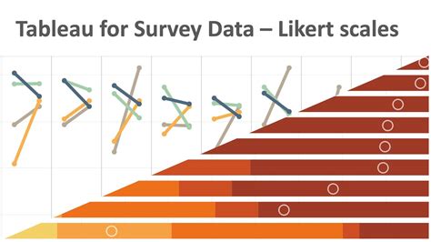 Tableau For Survey Data Likert Scales Youtube