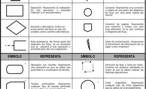 Simbologia De Diagrama De Flujo Diagrama De Flujo Diagrama De Flujo Images