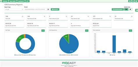 Cdr Pro Freepbx Let Freedom Ring