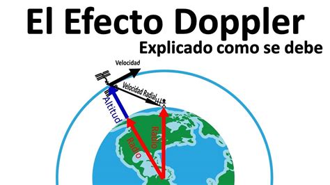 Tutorial Satelitero 2 Explicando el efecto Doppler Cálculos