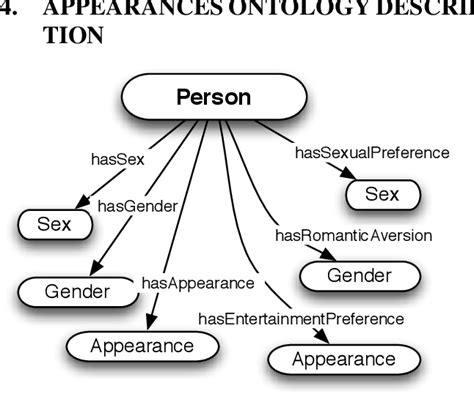 Figure 1 From Sex Privacy And Ontologies Semantic Scholar