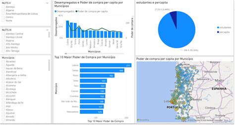 POWER BI WorkShop W5 Visualização de dados nas organizações escolares