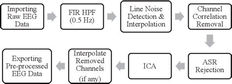 Figure 7 From A Comparative Analysis Of Different Pre Processing