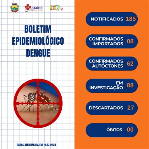 BOLETIM EPIDEMIOLÓGICO DA DENGUE Prefeitura Municipal de Santo Augusto