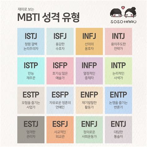 재미로 보는 Mbti Istp 특징 성격 빙고 팩폭 연애 이상형 네이버 블로그