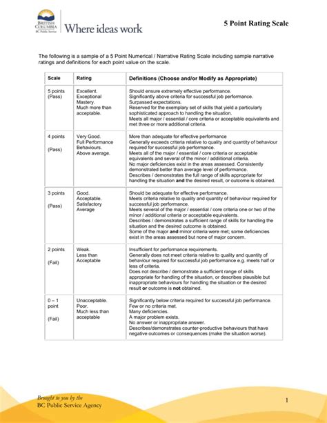 Employee Rating Scale Examples