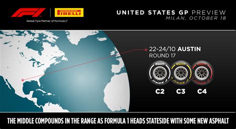 United States Grand Prix Tyre Compounds F News