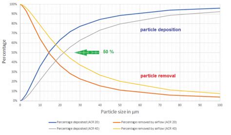 Draft ISO 14644 17 Particle Deposition Matters