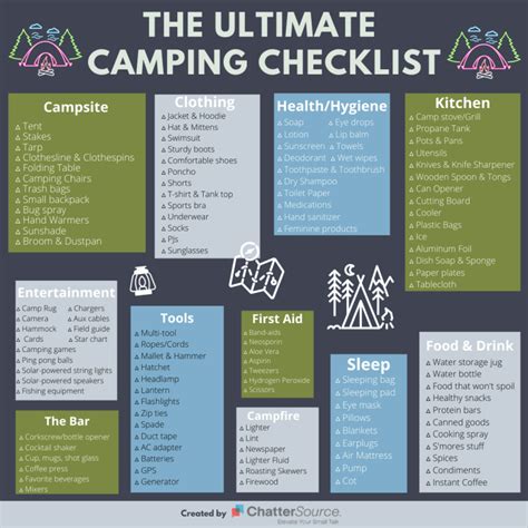 The Ultimate Camping Packing List [the Outdoors Are Calling] Chattersource