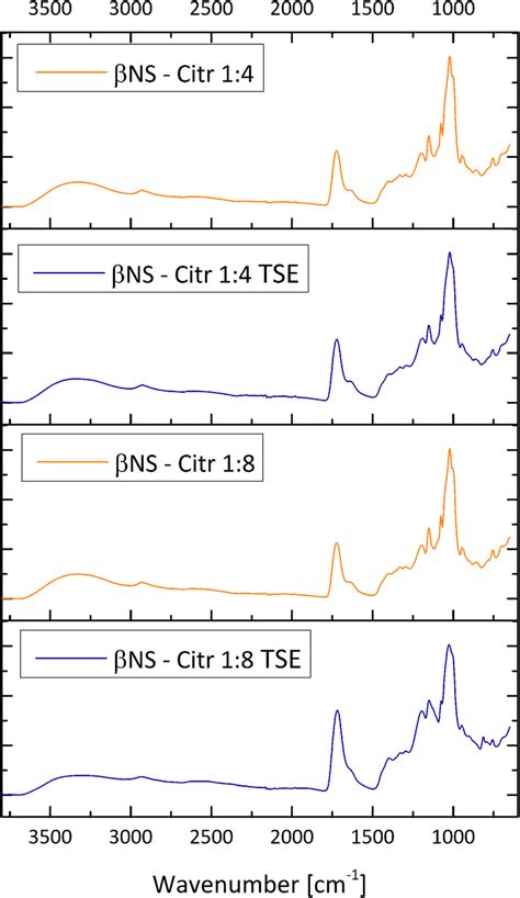 Fourier Transform Infrared Analysis In Attenuated Total Reflectance