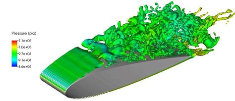 Instantaneous Snapshot Of Iso Surfaces Of Vorticity Colored With