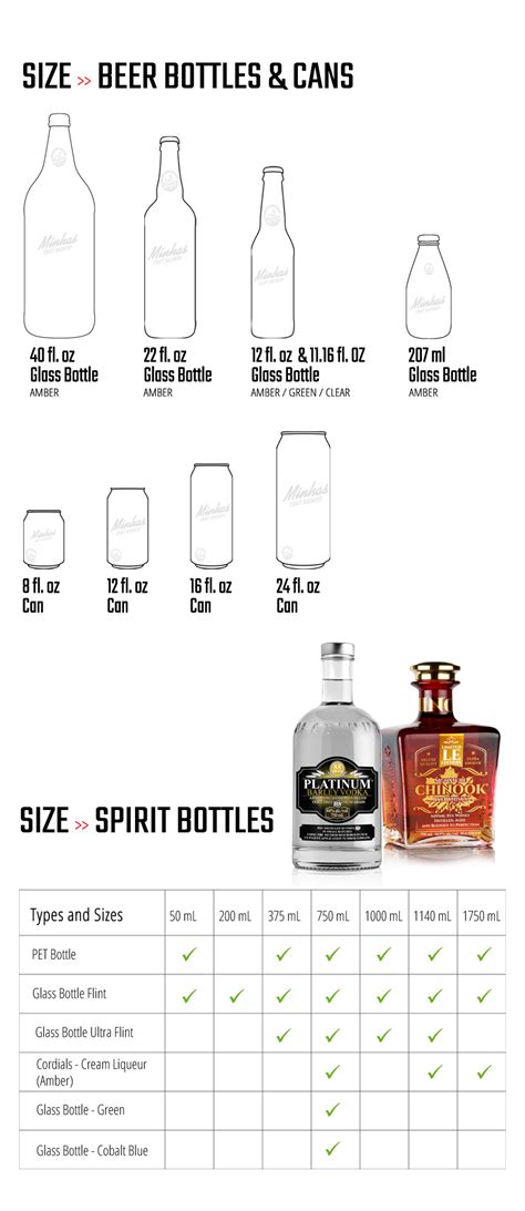 Canadian Liquor Bottle Sizes - Best Pictures and Decription Forwardset.Com