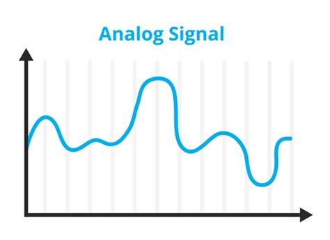 Understanding Different Types of Electrical Signals: Analog & Digital