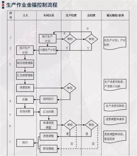 企业管理过程流程图集锦大全附64张流程图 知乎