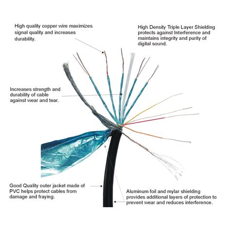 Wiring Diagram Hdmi Cable - Wiring Diagram