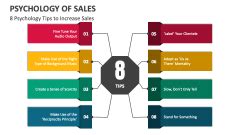 Psychology Of Sales PowerPoint Presentation Slides PPT Template