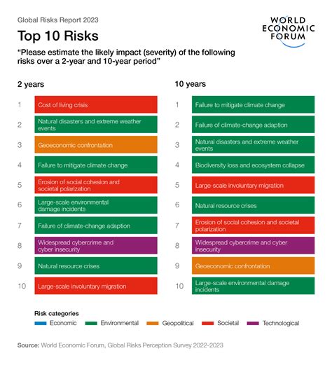 Global Risk Report 2023 - INSIGHTS IAS - Simplifying UPSC IAS Exam Preparation