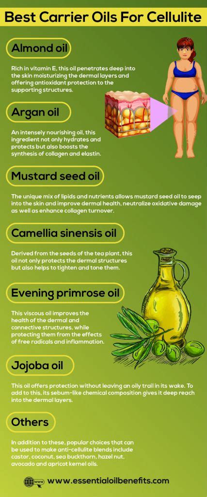 What Are The Best Essential Oils That Treat Reduce And Remove