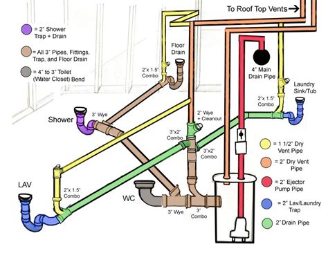 Plumbing Layout For Basement Bathroom The Ultimate Guide To Bathroom