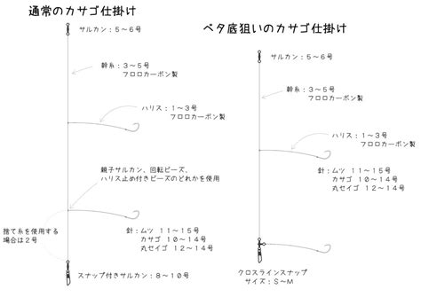 船釣りの仕掛けを自作しよう カサゴ編 釣りあしすと