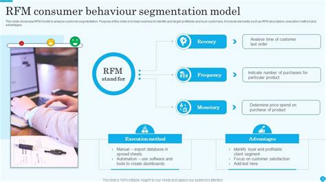 Consumer Behaviour Powerpoint Ppt Template Bundles Ppt Example