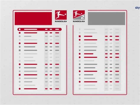 Fest Politik Vorübergehend spielplan bundesliga fußball Eule Hirsch Eimer